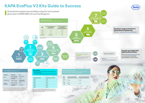 KAPA EvoPlus V2 Kits Guide to Success v4